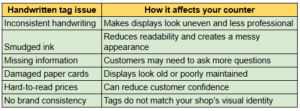 Common problems with handwritten tags