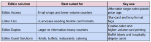 Product Range: Choosing the Right Edikio Solution 